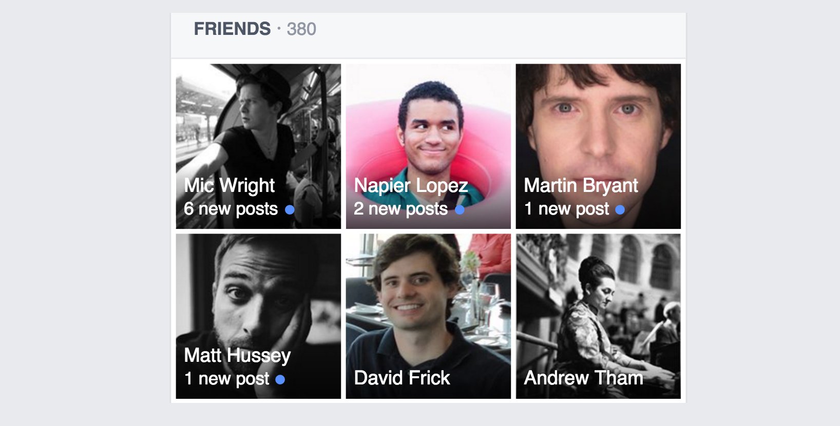 ميزة جديدة من فيس بوك Facebook تعرض عدد مشاركات الأصدقاء في صفحتك